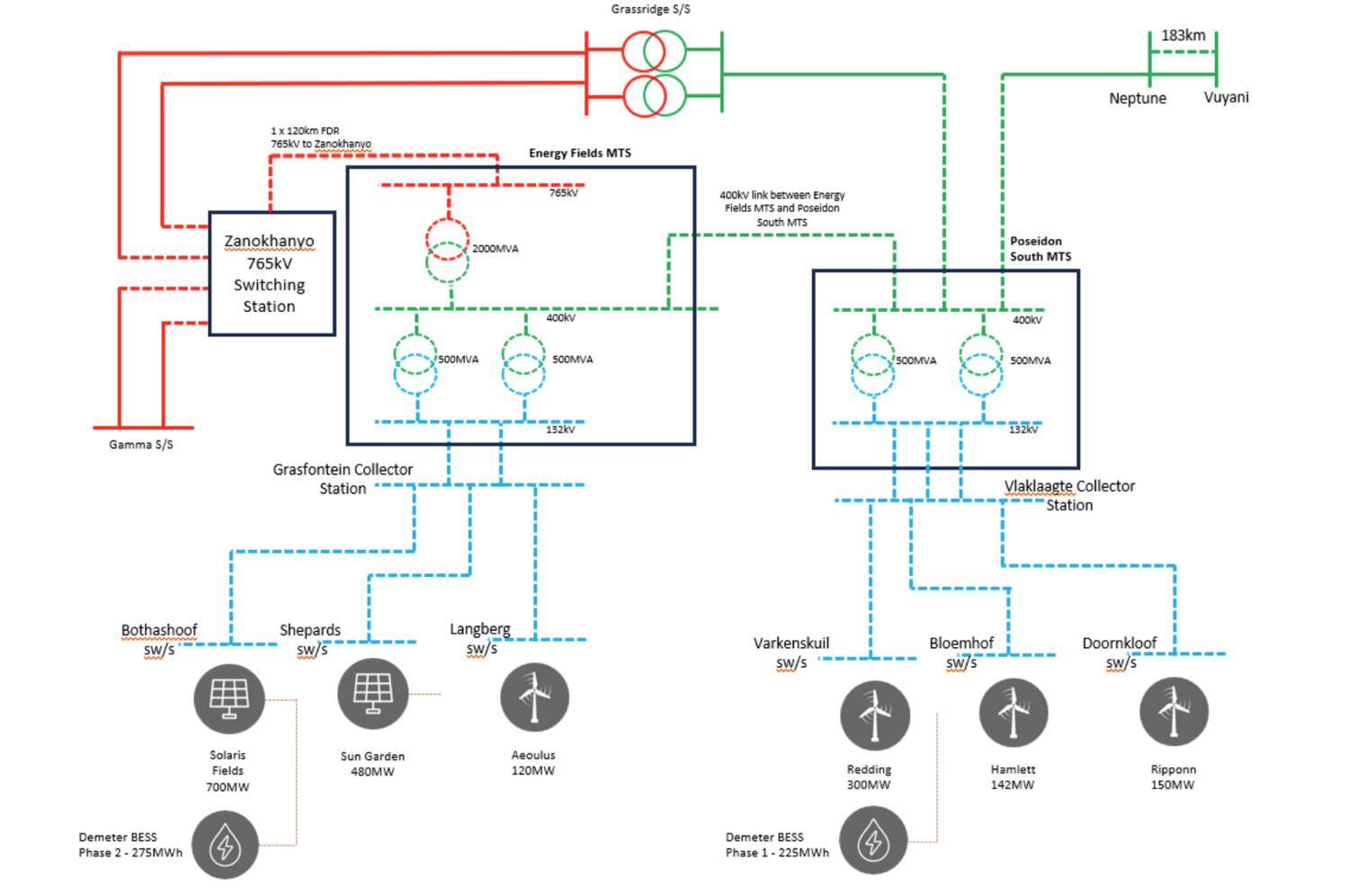 Transmission single line diagram